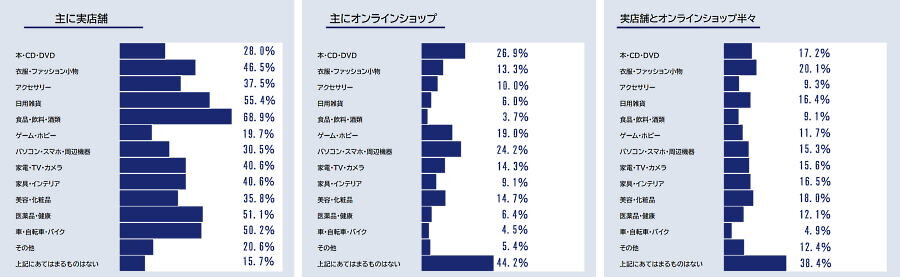 店頭研究と消費者行動分析: 店舗内購買行動分析とその周辺