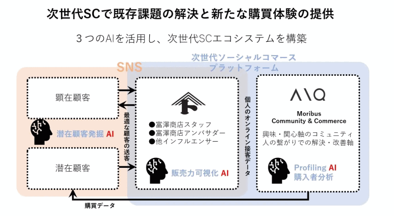 創業103年「富澤商店」の特許AI技術を使った次世代ソーシャルコマース