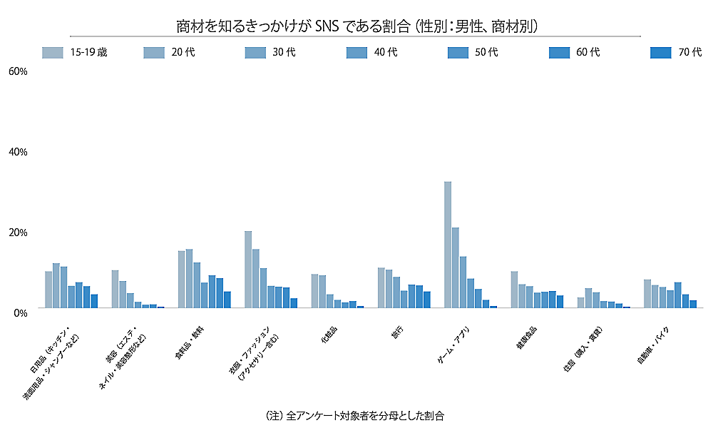 日本市場の消費者行動とライブ配信販売