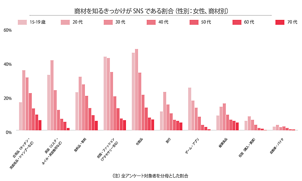 日本市場の消費者行動とライブ配信販売