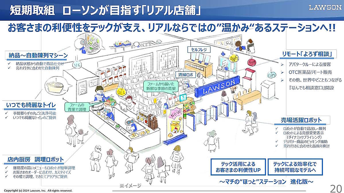 三菱商事・KDDI・ローソン、AI＋DX技術を用いた「未来のコンビニ」への