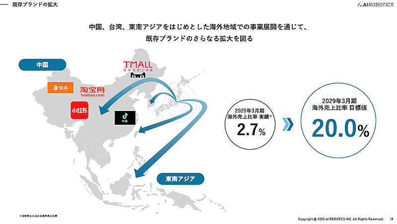 2029年に売上2200億円、営業利益400億円、時価総額1兆円をめざすAi