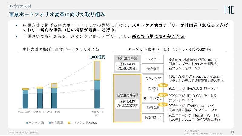 I-ne、化粧品用途のマイクロニードル技術を東京大学と共同で特許出願