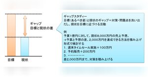 【スタッフ育成必見】  あなたが現場を抜けなければもうこれ以上売り上げさ増えない ☆ 営業時間変更のお知らせ ☆｜その他｜お店ブログ｜大阪中央