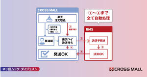 ネットショップ担当者フォーラム 株式会社インプレス