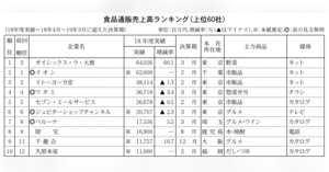 売上高ランキング ネットショップ担当者フォーラム