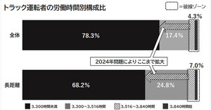 最安350円からの置き配専用配送サービス「置ＴoＣ」とは？ 「日時指定