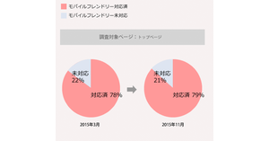 15年に獲得した楽天スーパーポイントの総額を当てる クイズポイオネア を公開 ネットショップ担当者フォーラム