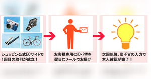 Zero様 リピーターさまご優待ご専用 おまとめ 6/15まで-