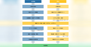 Denaショッピング ベストショップ大賞 グランプリは 神戸レタス 33店舗を表彰 ネットショップ担当者フォーラム Denaショッピング ベストショップ大賞 グランプリは 神戸レタス 33店舗を表彰 ネットショップ担当者フォーラム