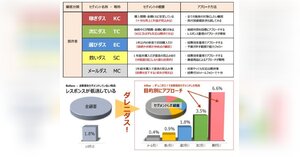 楽天 お買いものパンダ を起用した 楽天スーパーポイント のテレビcmを開始 ネットショップ担当者フォーラム