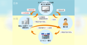 台湾 ネットショップ担当者フォーラム