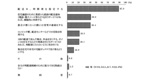 消費者意識基本調査 ネットショップ担当者フォーラム