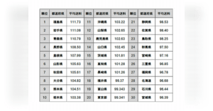 Zozotown ネットショップ担当者フォーラム Zozotown ネットショップ担当者フォーラム