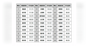 Zozotown ネットショップ担当者フォーラム