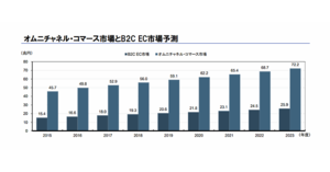 野村総研が2020 2040年度の住宅着工戸数を予測 コロナ影響は2020年度の第3四半期がピーク 調査レポート Built