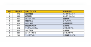 オルビス ネットショップ担当者フォーラム