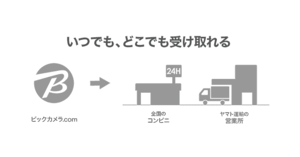 コンビニ受け取り ネットショップ担当者フォーラム