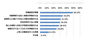 宅配便急増の12月 佐川急便とヤマト運輸は運用の一部変更で配送 集荷に対応 ネットショップ担当者フォーラム