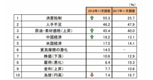 帝国データバンク ネットショップ担当者フォーラム