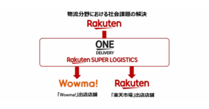 au コマース & ライフ 株式 会社