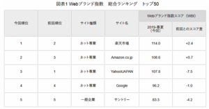 楽天ペイ ビックカメラグループ全店舗に導入 楽天ポイントカードと併用可能 ネットショップ担当者フォーラム