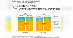 自社物流を広げるアマゾン 個人への配送委託制度 Amazon Flex を宮城県で導入 ネットショップ担当者フォーラム 自社物流を広げるアマゾン 個人への配送委託制度 Amazon Flex を宮城県で導入 ネットショップ担当者フォーラム