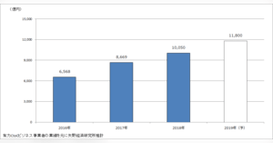 佐川急便の年末年始の配送対応まとめ 19年 ネットショップ担当者フォーラム