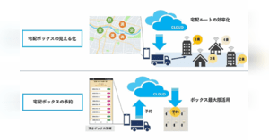 佐川急便 ネットショップ担当者フォーラム