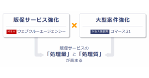 楽天がオートロック付マンションにおける 置き配 の実証実験 独自配送 Rakuten Express で ネットショップ担当者フォーラム