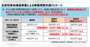 東京ディズニーリゾートのアプリでグッズのネット通販 臨時休園期間限定で自宅からの購入を実現 ネットショップ担当者フォーラム