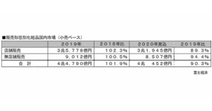化粧品 ネットショップ担当者フォーラム