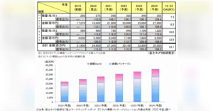 ジモティー がネット決済を導入 あんしん決済機能 で購入取引を可能に ネットショップ担当者フォーラム