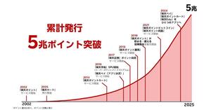 通販生活」のカタログハウス、神奈川大学の特許技術を活用し新商品を