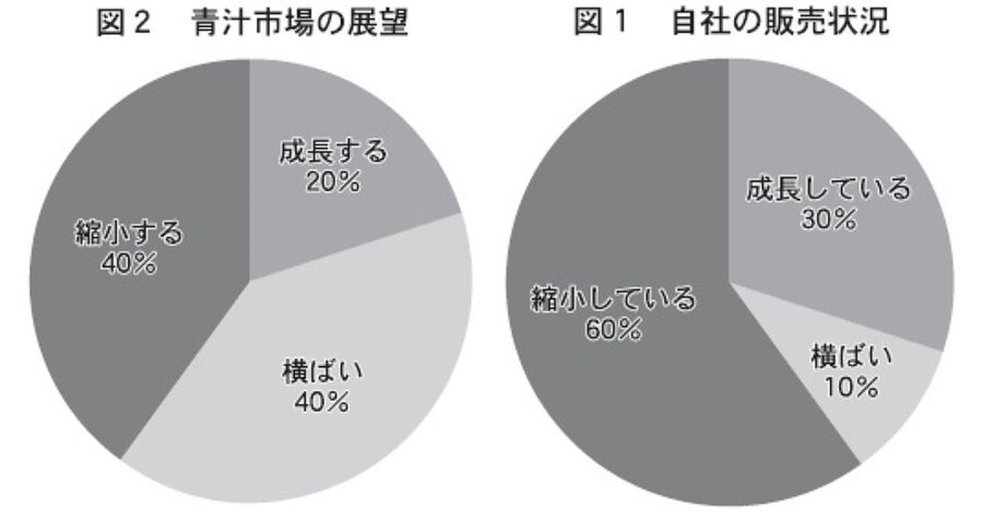 ネットショップ担当者フォーラム - 通販・ECの業界最新ニュースと実務