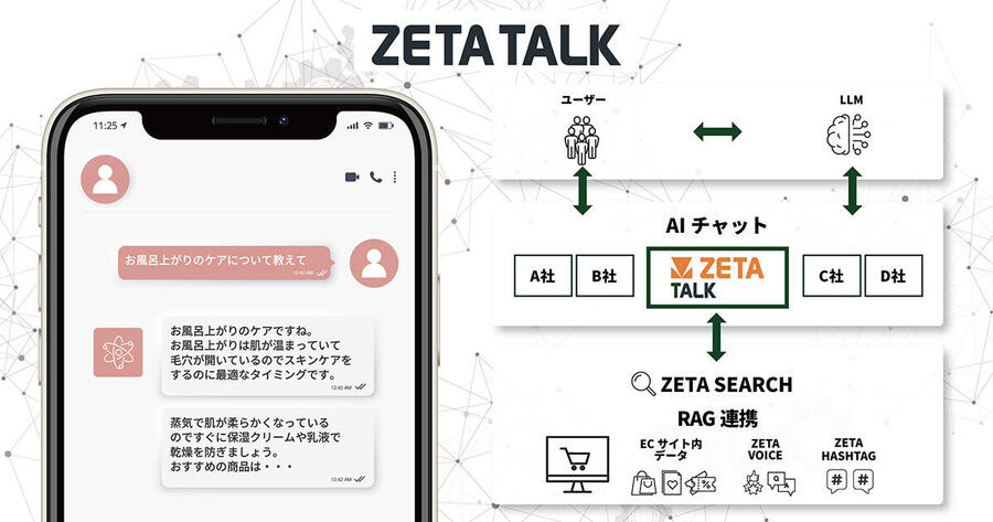 ZETA | ネットショップ担当者フォーラム