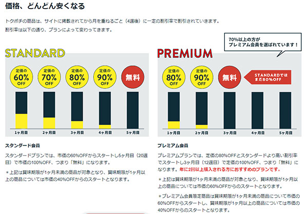 日本サブスクリプションビジネス大賞 テモナ賞 トクポチの割引率について