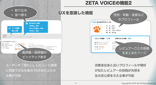 ZETA ZETA VOICEの機能 何について評価しているのか どういう人が評価しているのか
